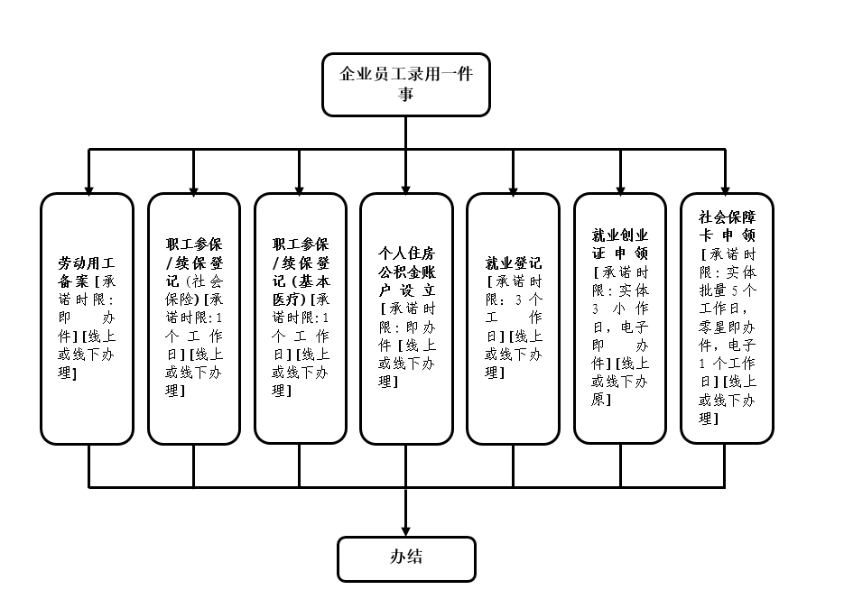 dbe3895654e3b08728200473df7d68d