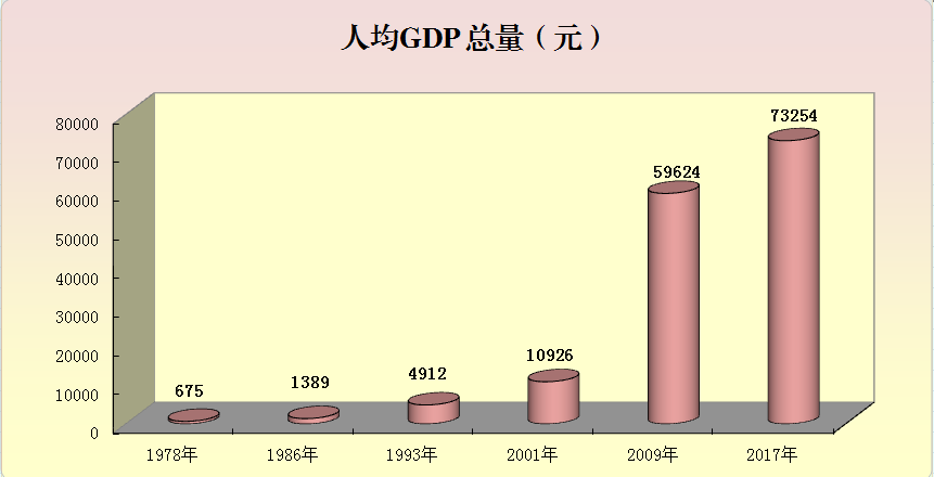 改革开放40年经济社会发展成就系列报告之gdp篇
