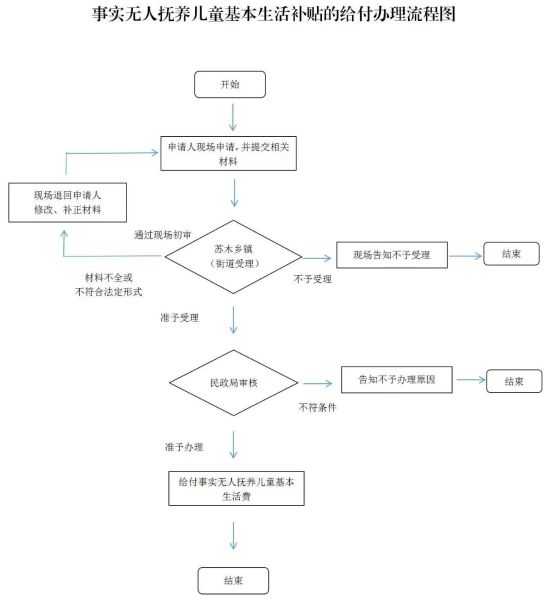 流程图