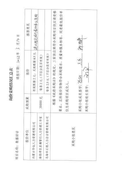 乌海市就业服务中心数据回访服务商项目询价结果公示_00