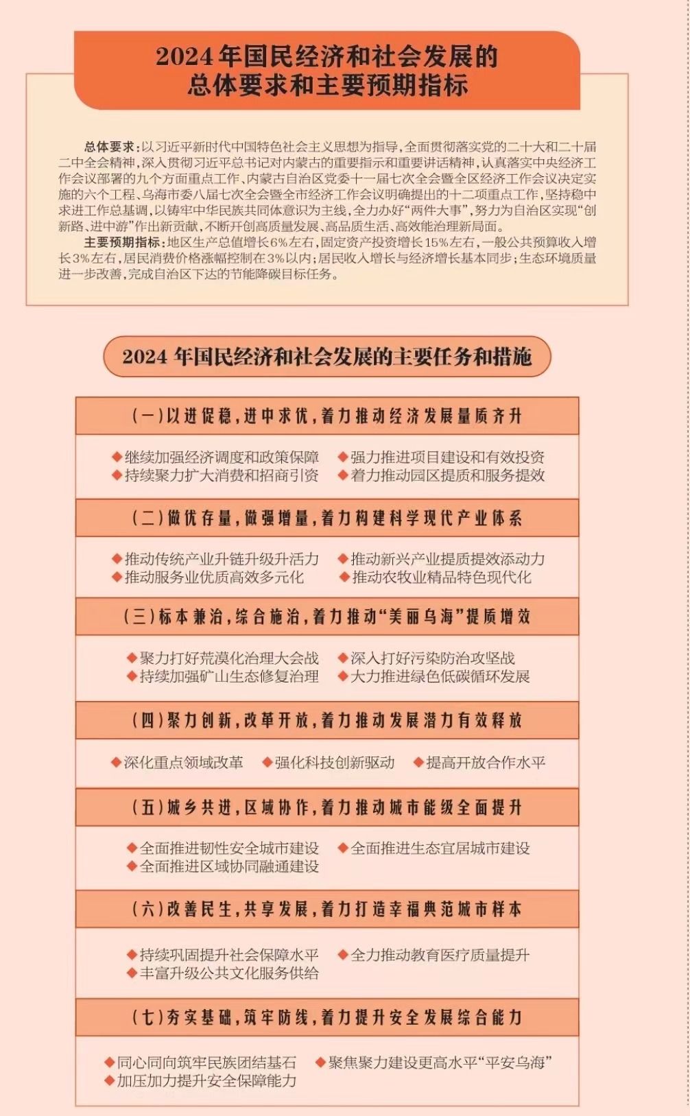 2024年乌海市国民经济和社会发展计划