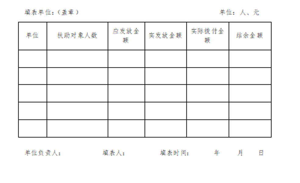 计划生育家庭特别扶助资金发放情况汇总表