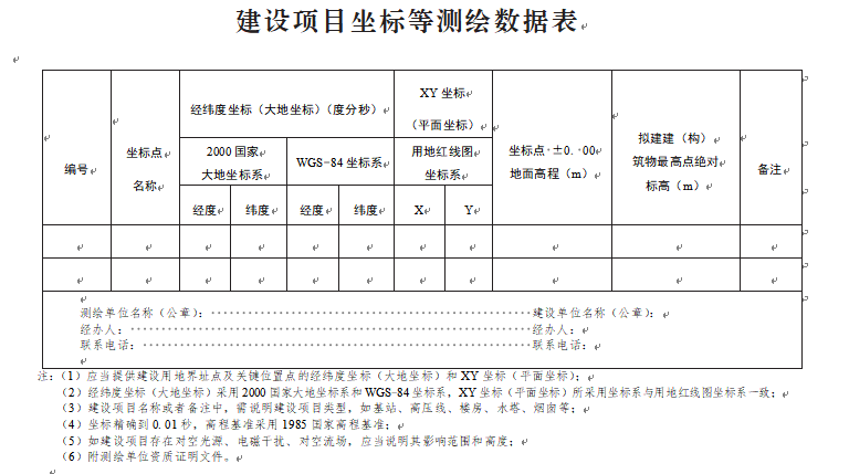 数据表