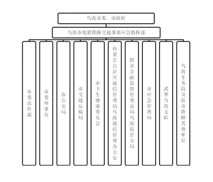 附件2 附件2