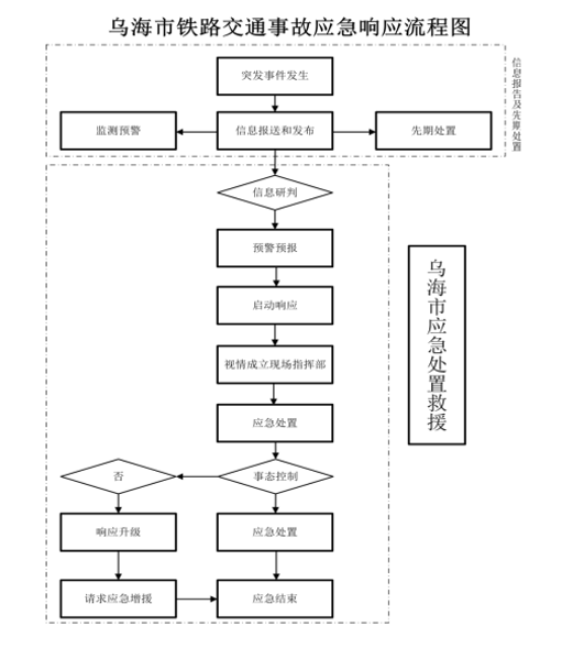 附件3 附件3