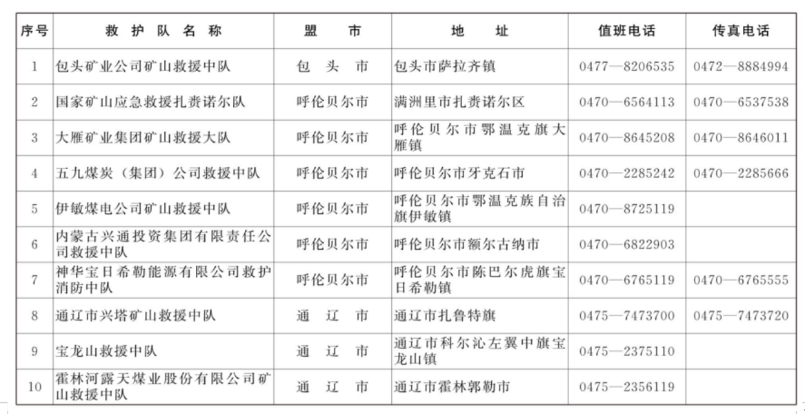 表1