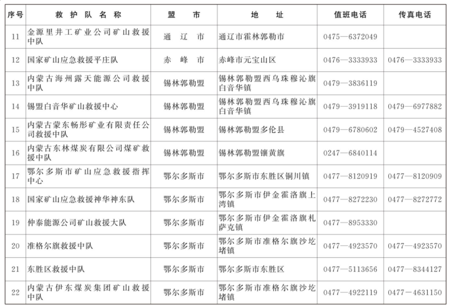 表2