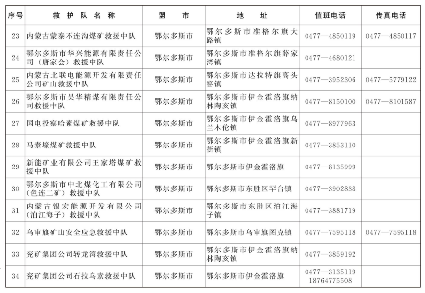 表3