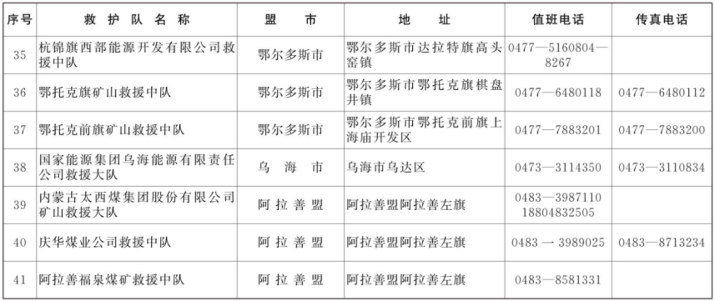 表4