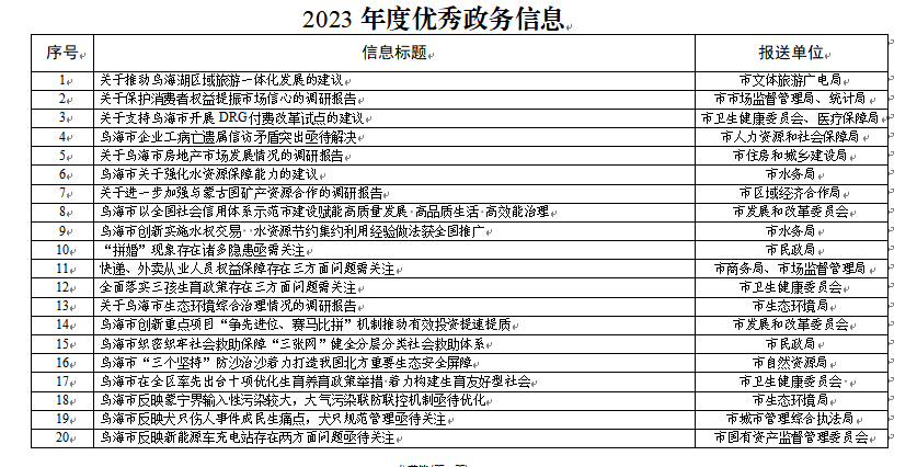 信息1 信息1