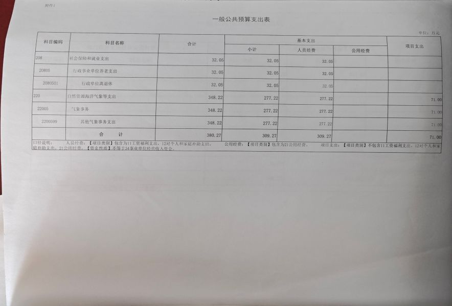 2023年一般公共预算支出表