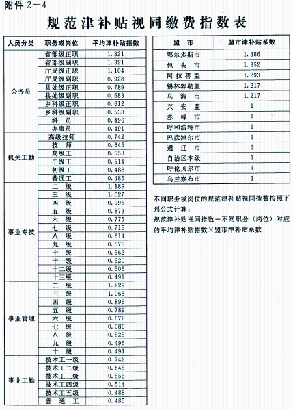 共3