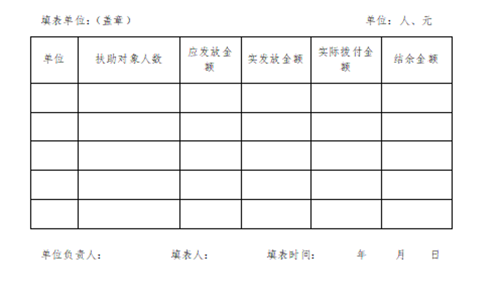 计划生育家庭特别扶助资金发放情况汇总表 计划生育家庭特别扶助资金发放情况汇总表
