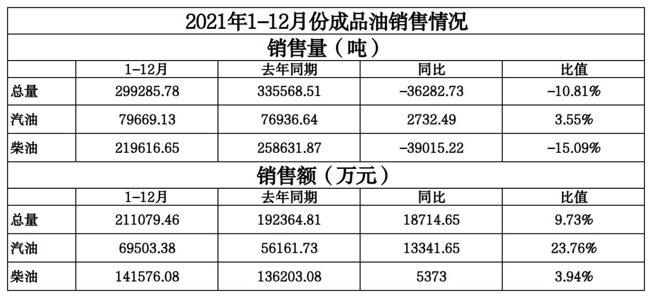 商务局2021年（10号）