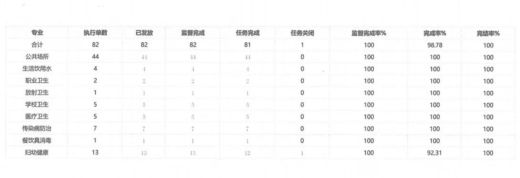 双随机一公开 (1)