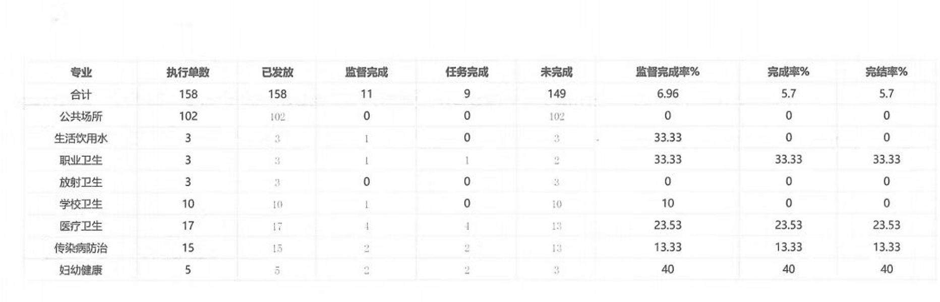 双随机一公开 (2)