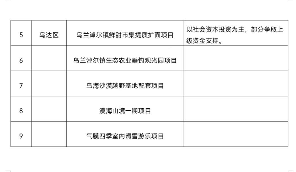 实施2