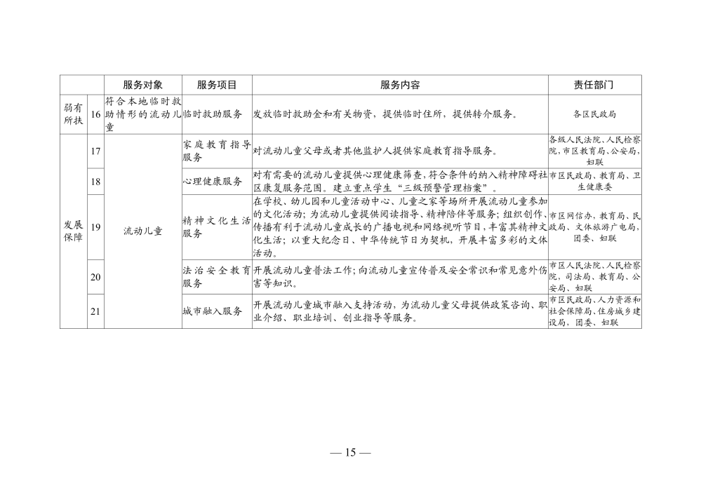 乌海市关于印发《加强流动儿童关爱保护行动实施方案》的通知（会签稿）(3)_15