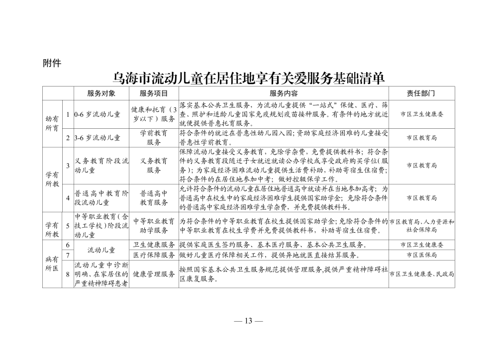 乌海市关于印发《加强流动儿童关爱保护行动实施方案》的通知（会签稿）(3)_13