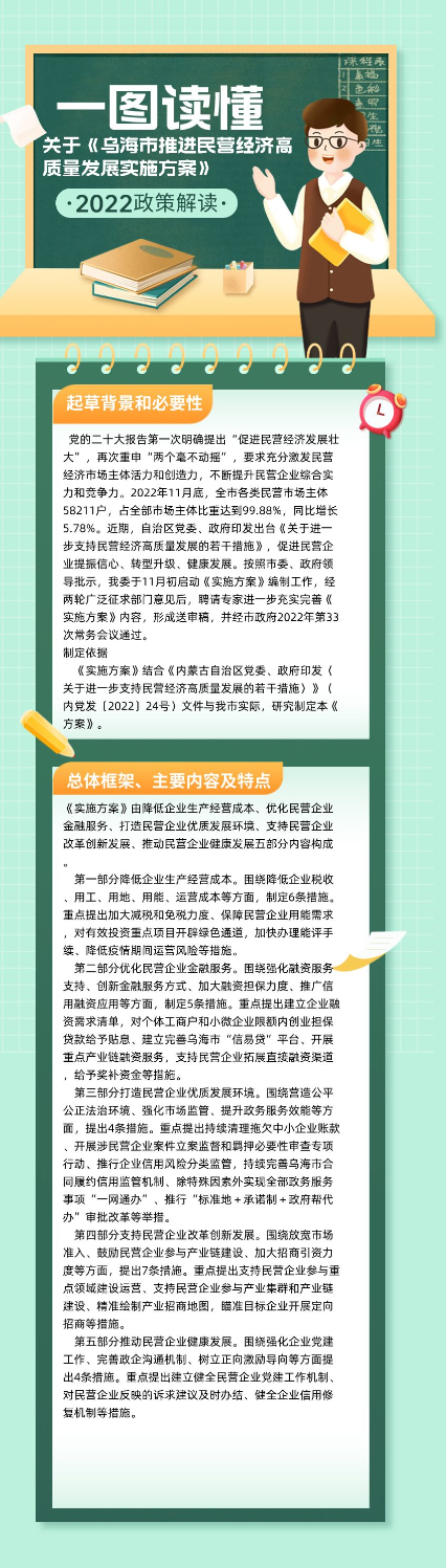 关于《乌海市推进民营经济高质量发展实施方案》政策解读