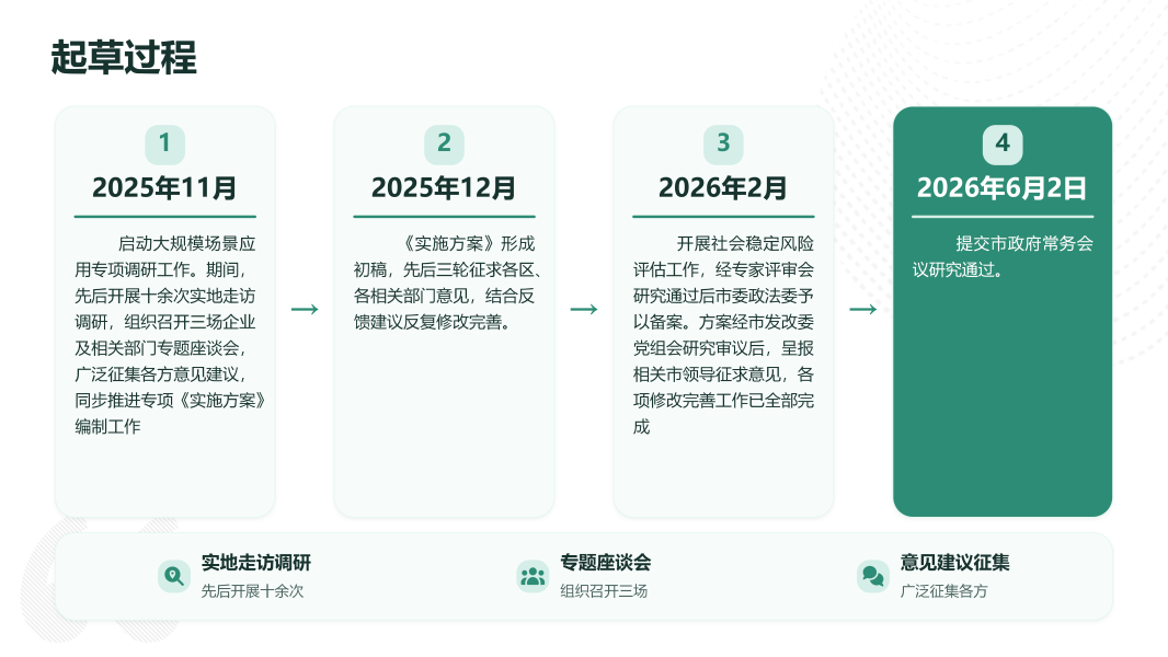 乌海市新场景大规模应用推广实施方案政策解读_04