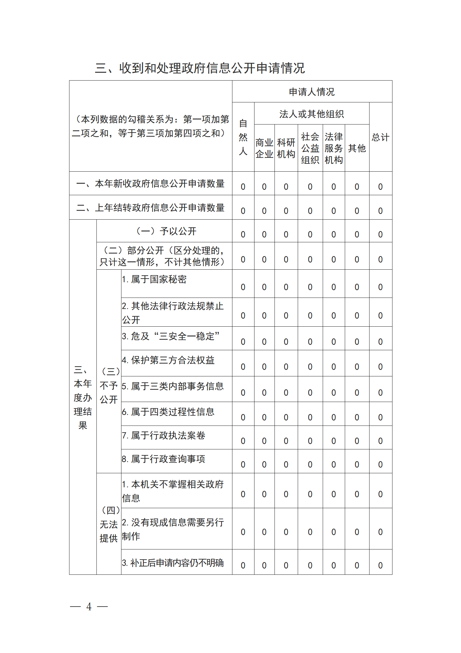 乌海市区域经济合作局2024年政府信息公开工作年度报告_04