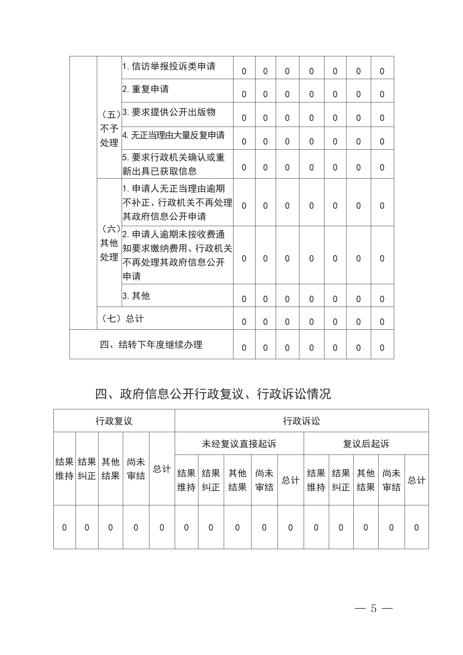 乌海市区域经济合作局2024年政府信息公开工作年度报告_05