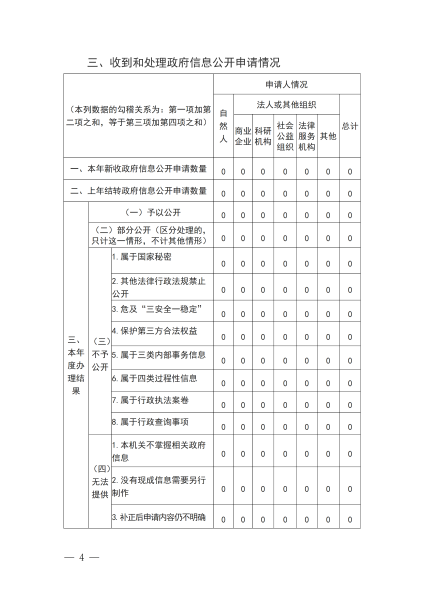 乌海市区域经济合作局2025年政府信息公开工作年度报告_04